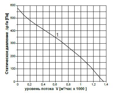 Аэродинамика